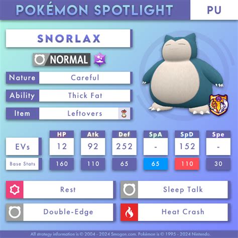 snorlax smogon rs